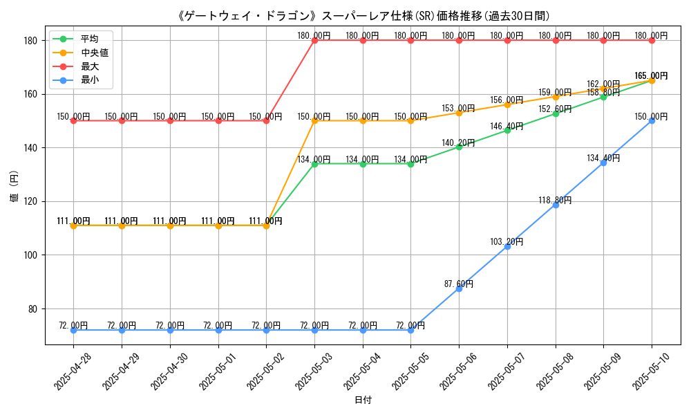 graph_rarity_5876