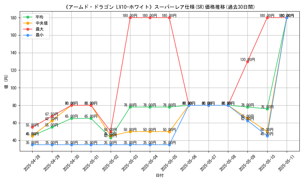 graph_rarity_5876