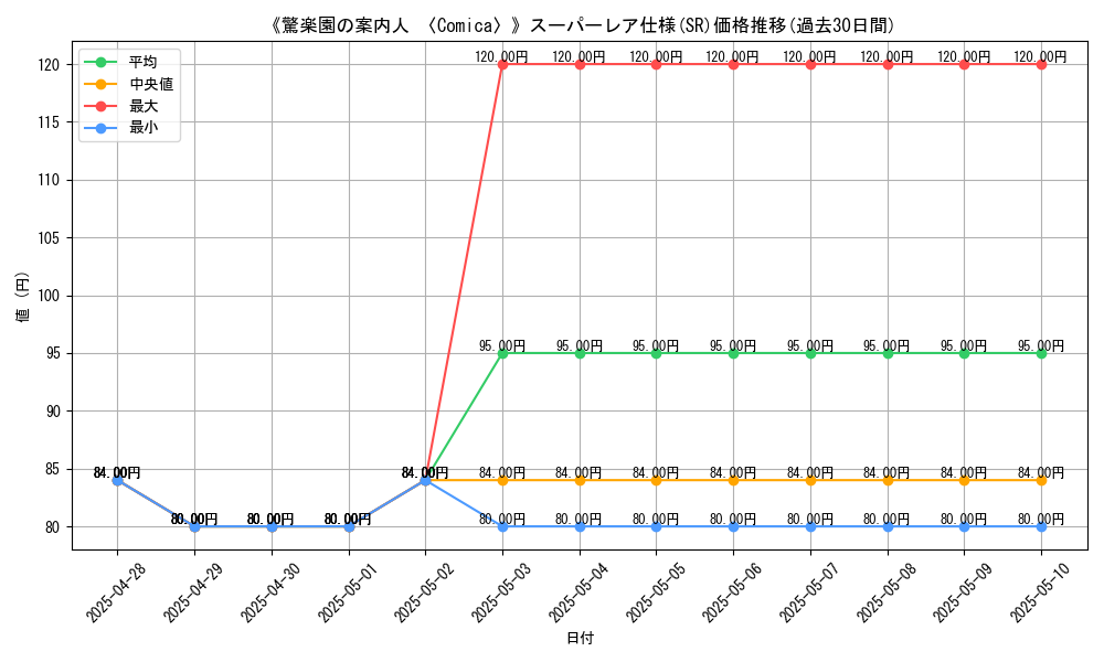 graph_rarity_5876