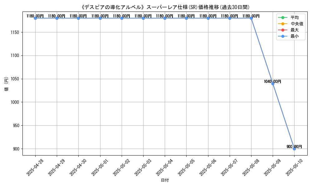 graph_rarity_5876