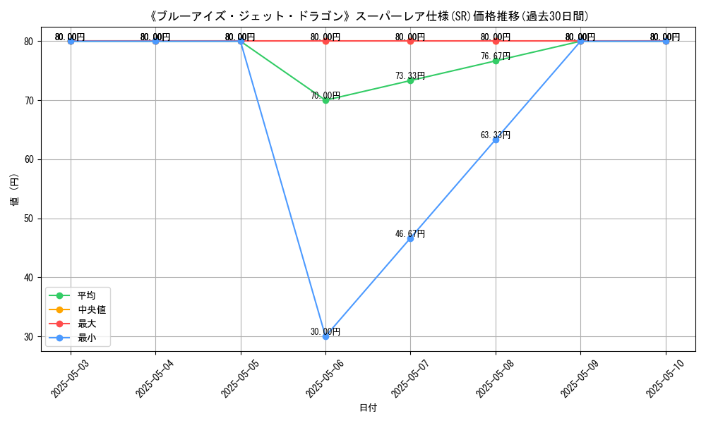 graph_rarity_5876