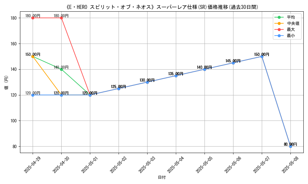graph_rarity_5876