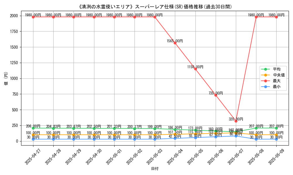 graph_rarity_5876