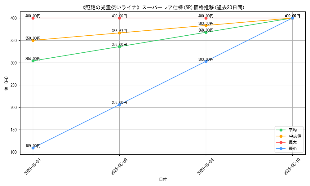 graph_rarity_5876