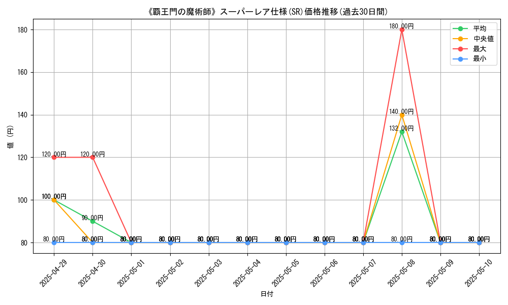 graph_rarity_5876