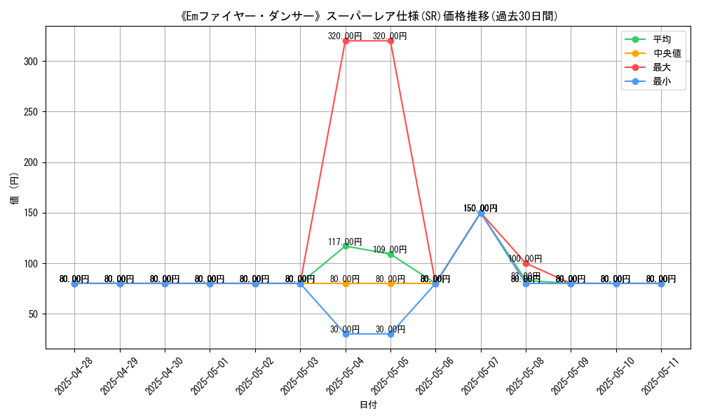 graph_rarity_5876