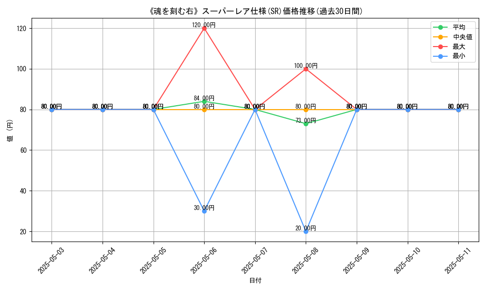 graph_rarity_5876
