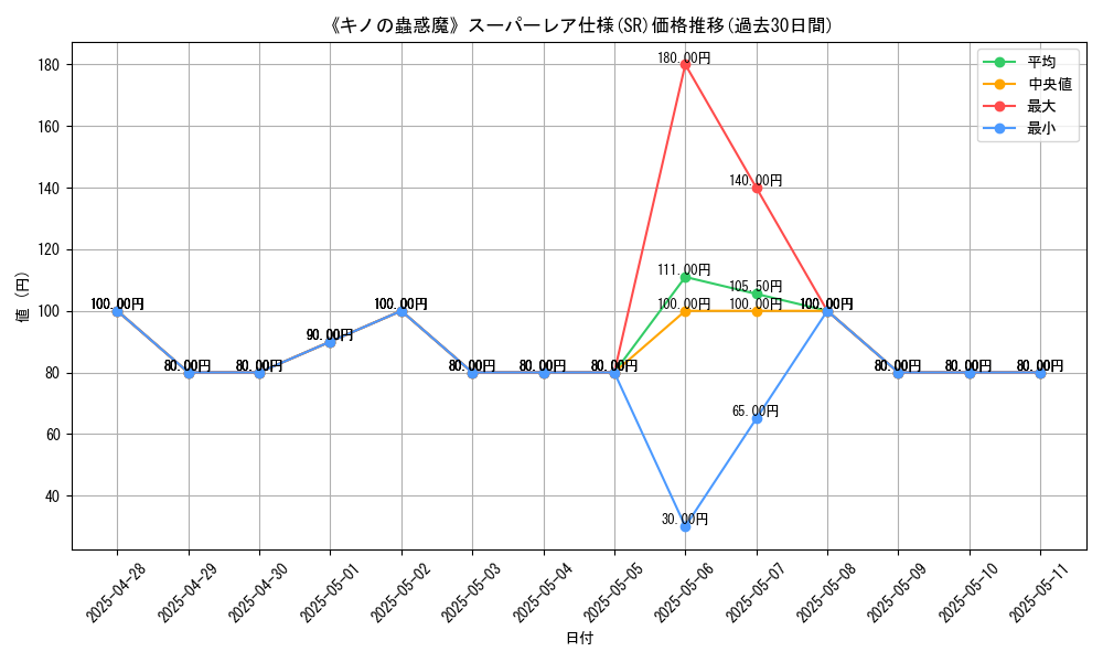 graph_rarity_5876