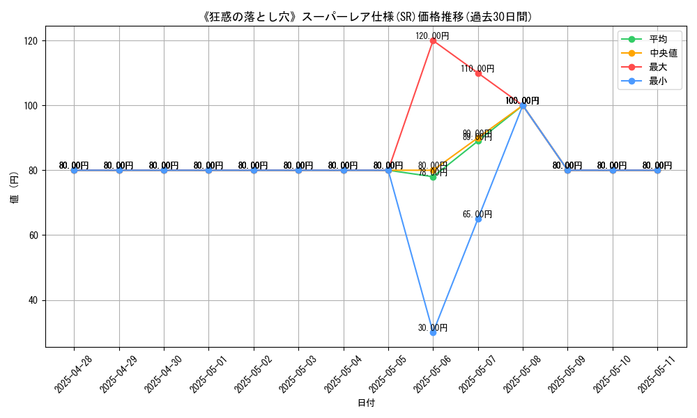 graph_rarity_5876