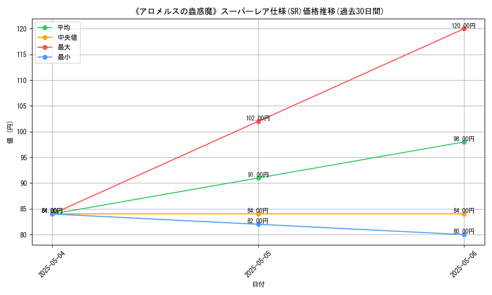 graph_rarity_5876