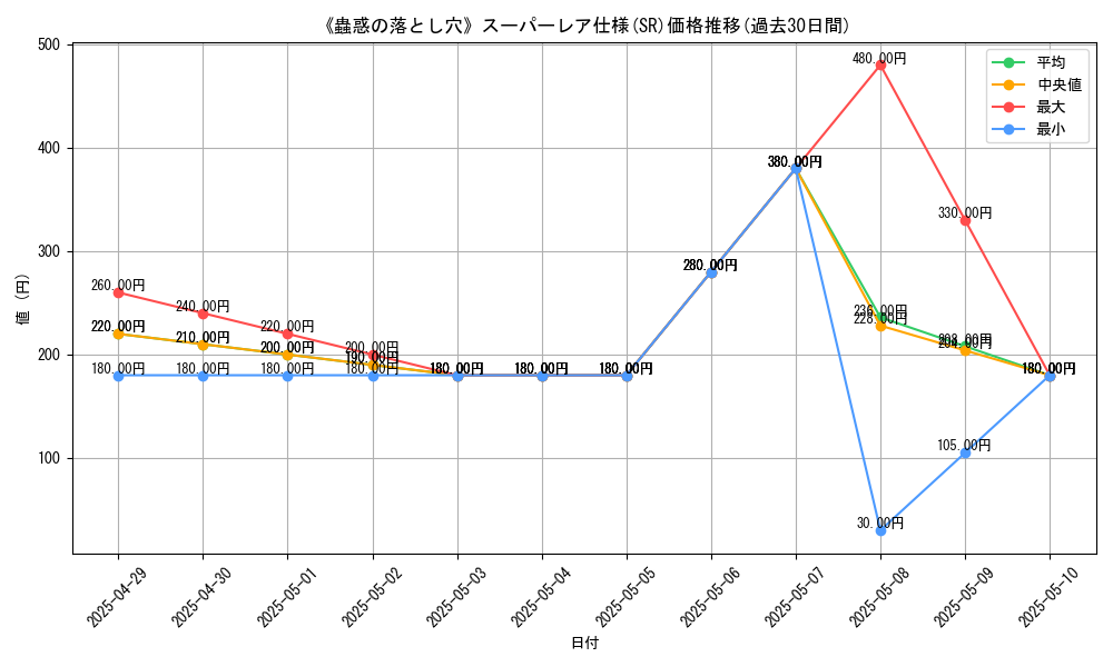 graph_rarity_5876
