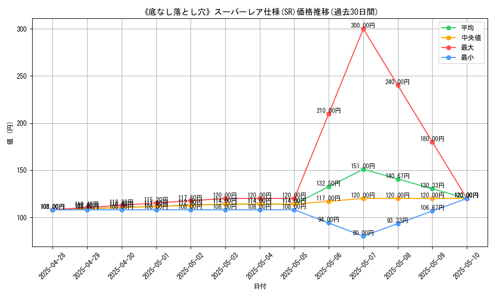 graph_rarity_5876