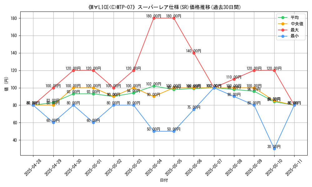 graph_rarity_5876