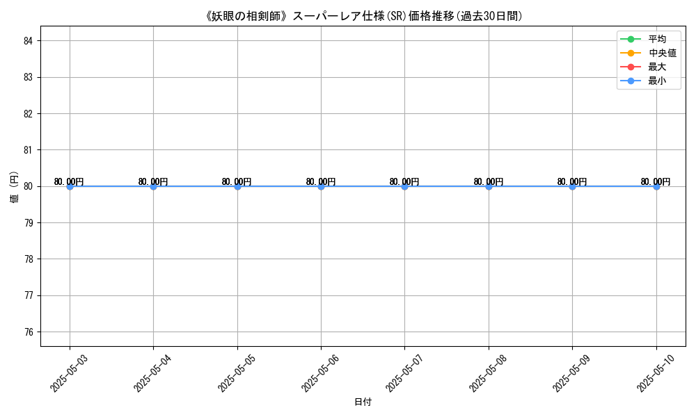 graph_rarity_5876