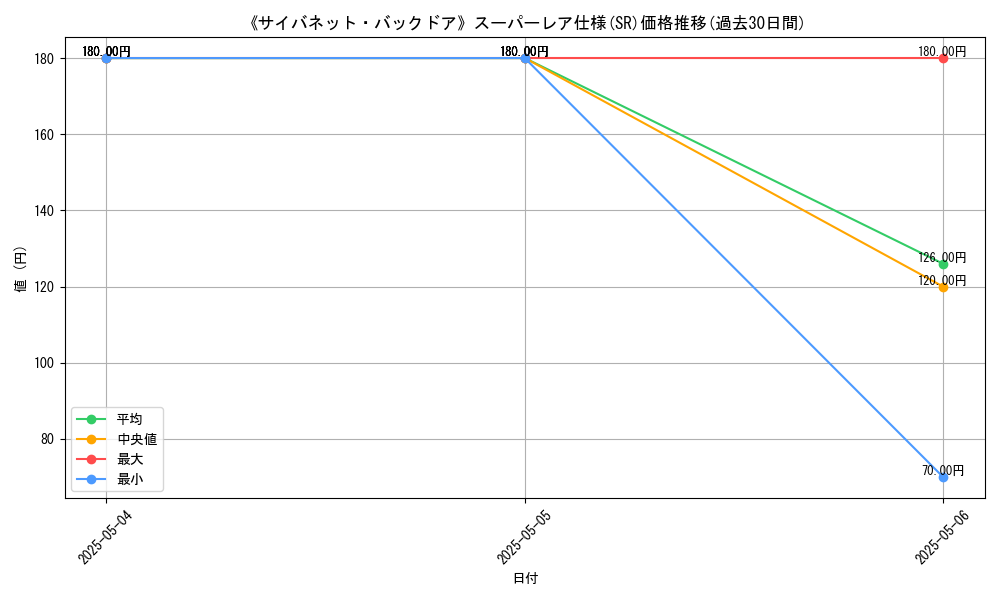 graph_rarity_5876
