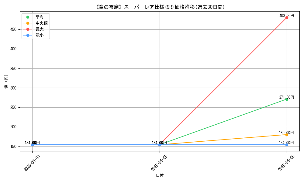 graph_rarity_5876