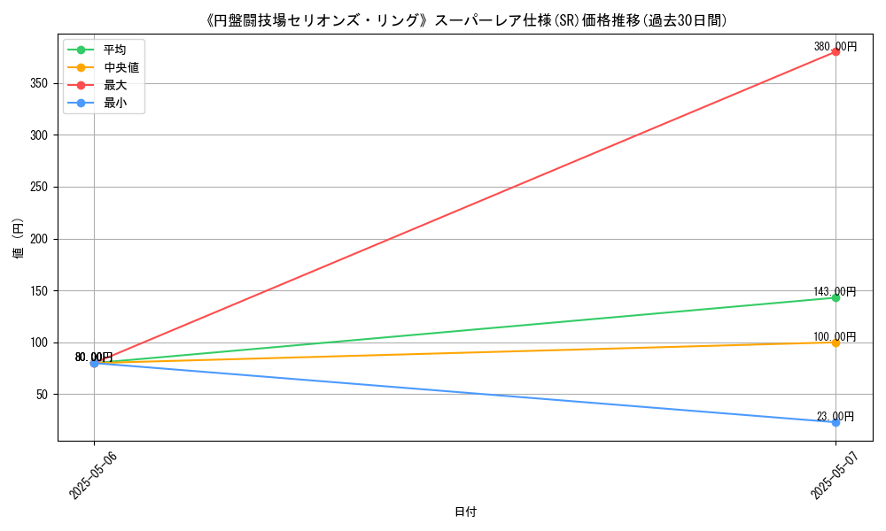 graph_rarity_5876
