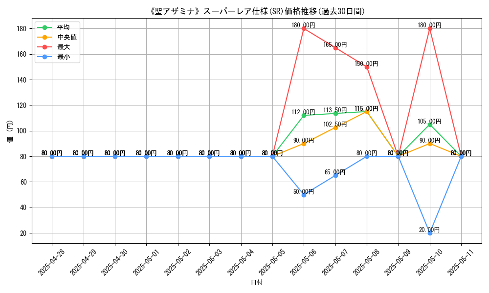 graph_rarity_5876