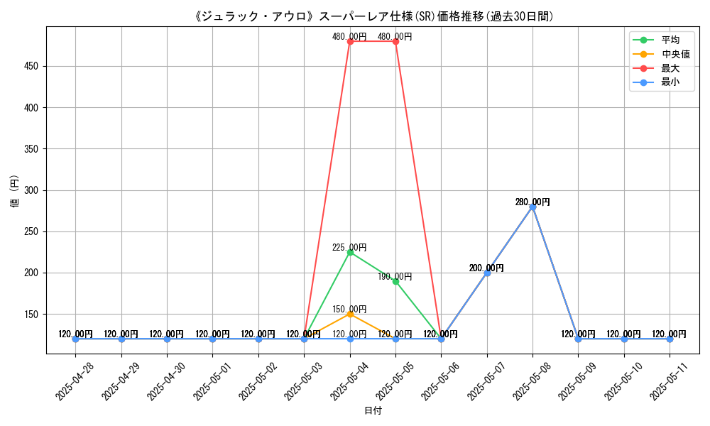 graph_rarity_5876