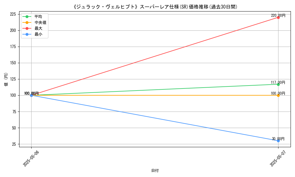 graph_rarity_5876