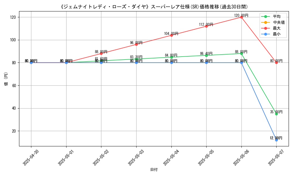 graph_rarity_5876