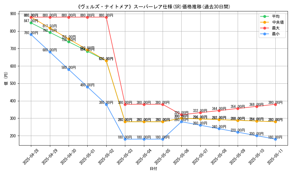 graph_rarity_5876