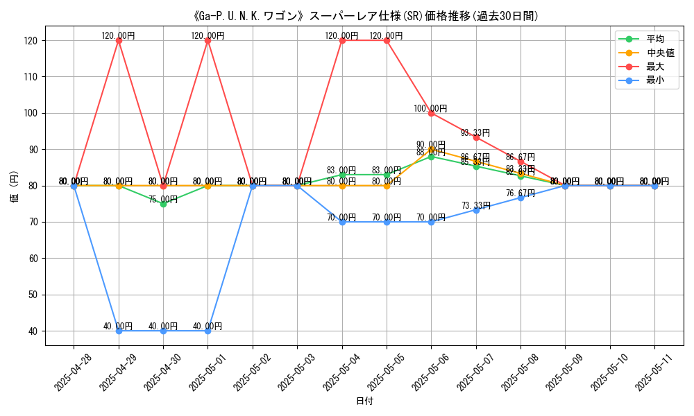 graph_rarity_5876
