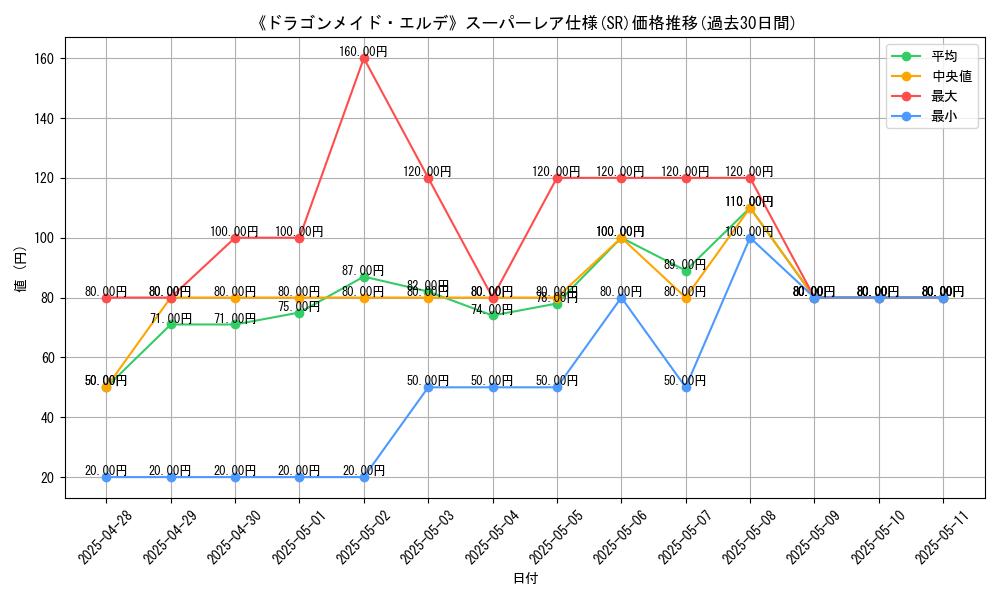 graph_rarity_5876