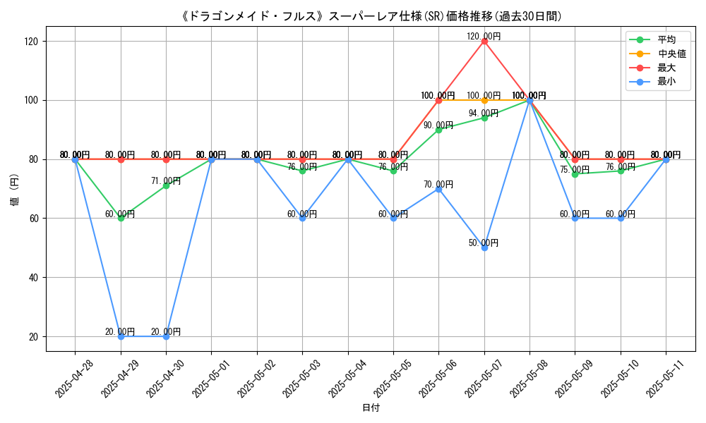 graph_rarity_5876
