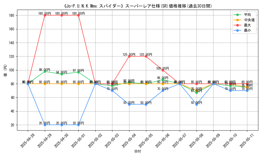 graph_rarity_5876