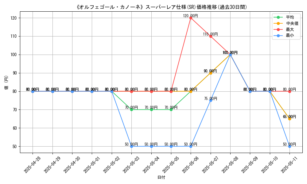 graph_rarity_5876