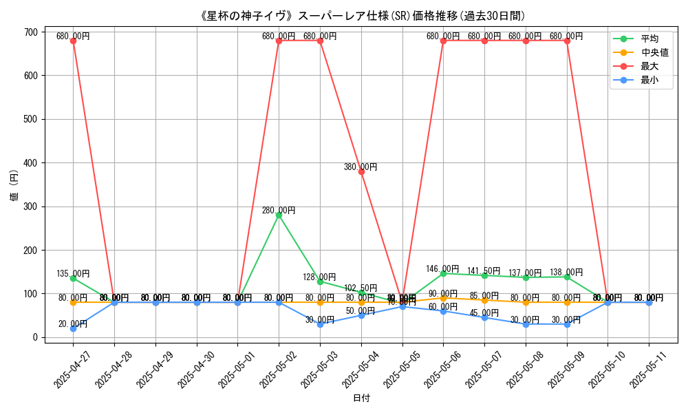 graph_rarity_5876