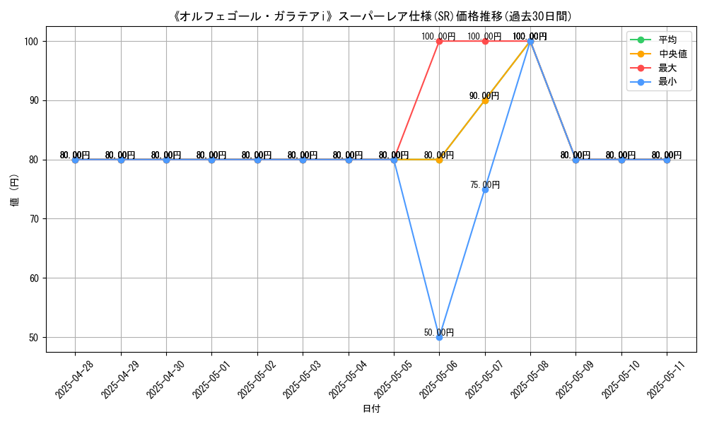 graph_rarity_5876