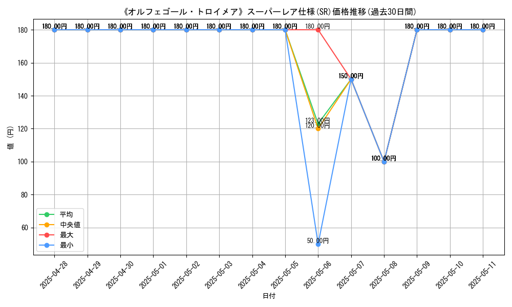 graph_rarity_5876