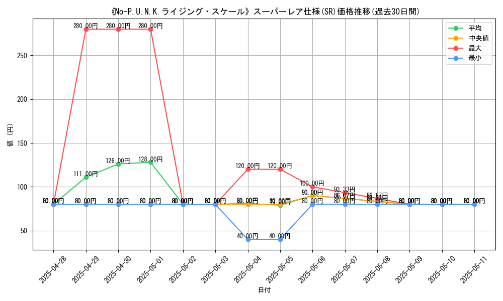 graph_rarity_5876