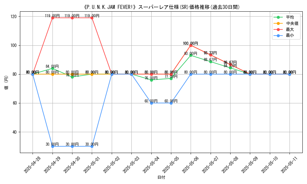 graph_rarity_5876