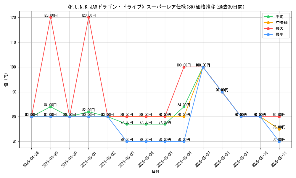 graph_rarity_5876