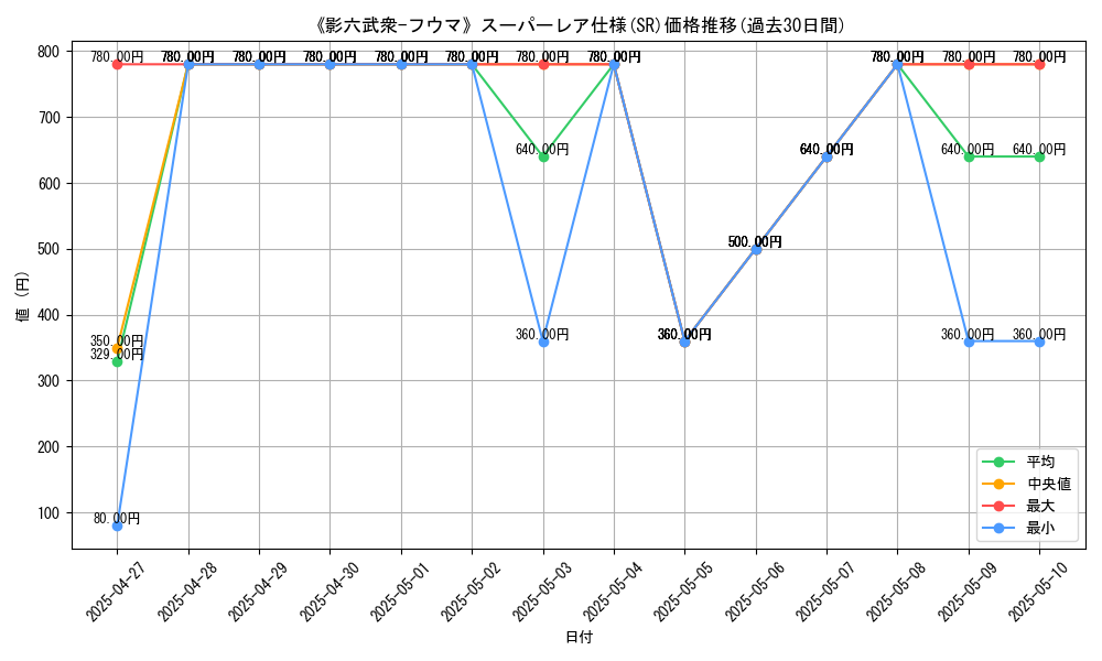 graph_rarity_5876