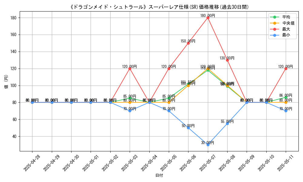 graph_rarity_5876