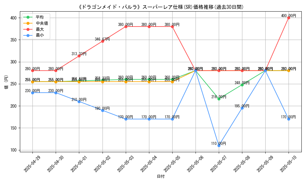 graph_rarity_5876