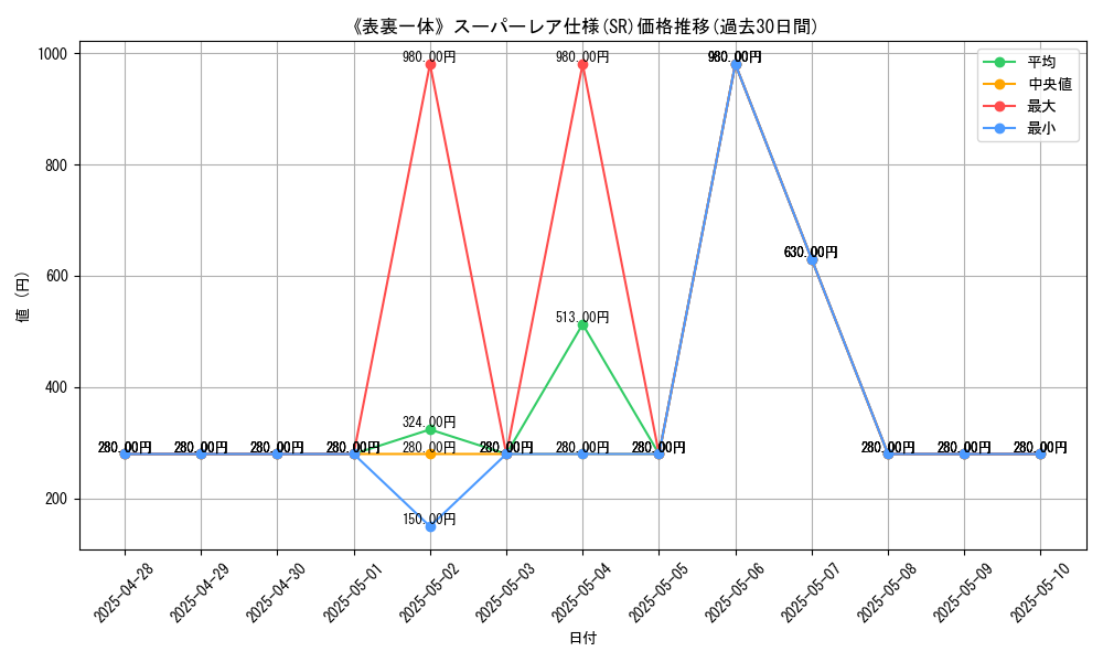 graph_rarity_5876