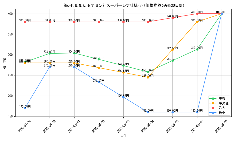 graph_rarity_5876
