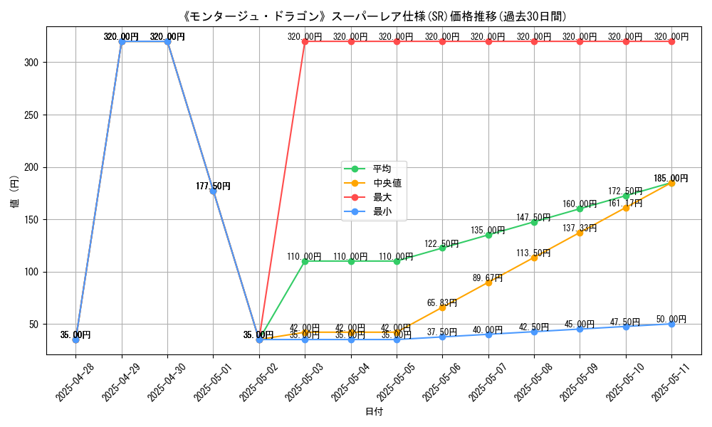 graph_rarity_5876