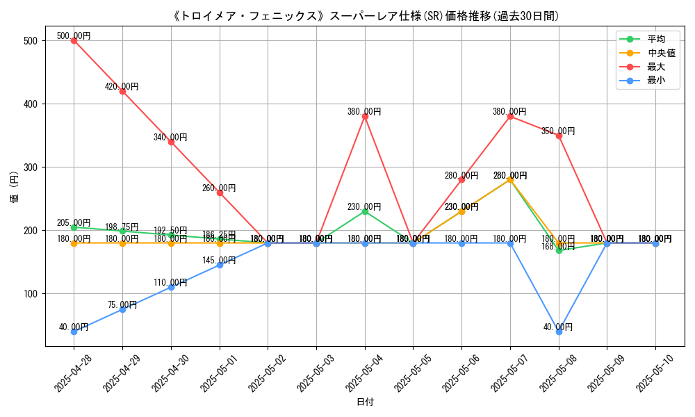 graph_rarity_5876