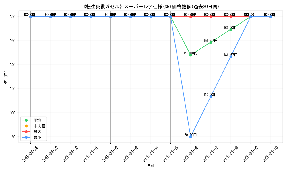 graph_rarity_5876