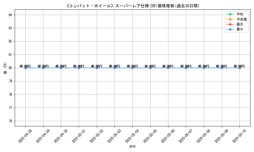 graph_rarity_5876
