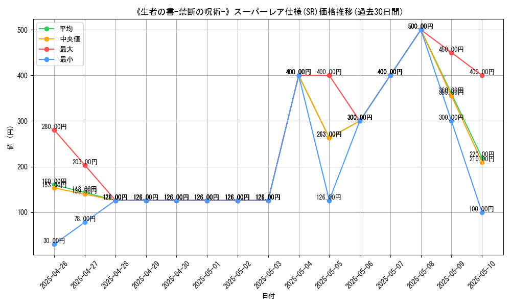graph_rarity_5876