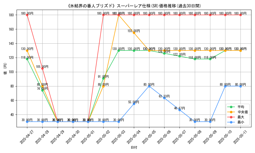 graph_rarity_5876