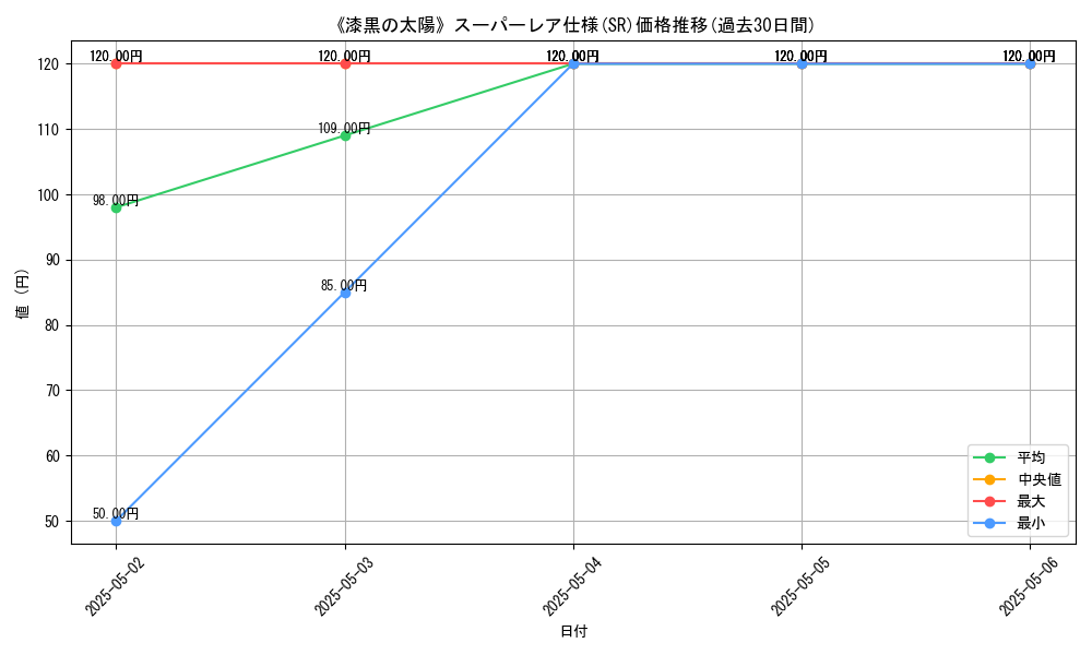 graph_rarity_5876