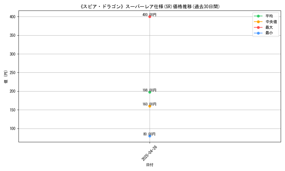 graph_rarity_5876